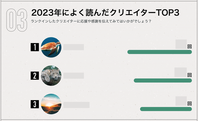 ALT：2023年によく読んだクリエイターTOP3