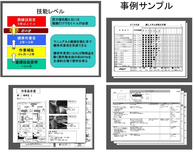 技術技能伝承「技能習得の理論と実務」｜NAKASIN