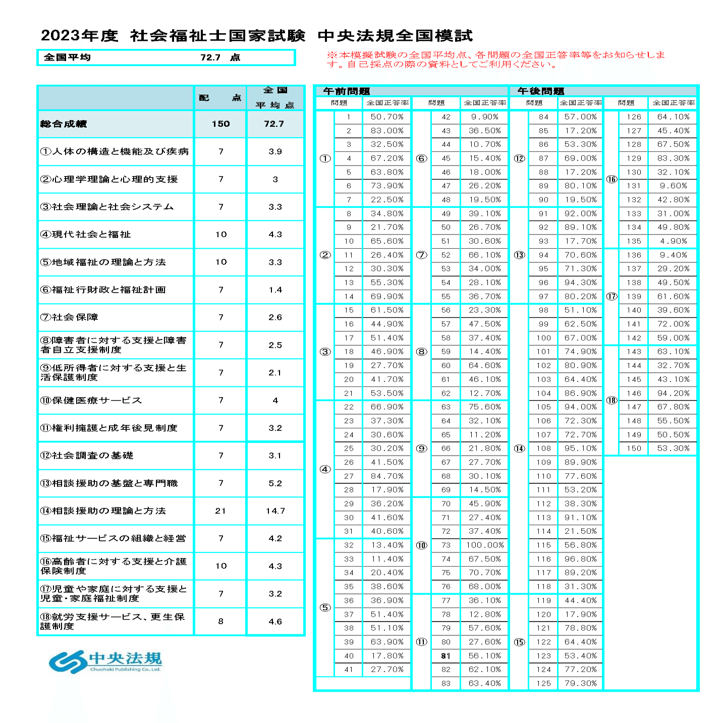 国・私立中　入試本番レベル模試 ①〜④一部欠損▼値下げ依頼〜歓迎▼ 小6国私立中オープン模試/受験料無料】福岡・熊本・佐賀・長崎・大分