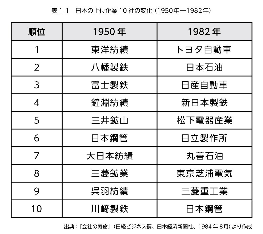 今ならほぼ即納！ 成功率を高める新規事業のつくり方 顧客・機能・技術の3軸で ビジネス・経済