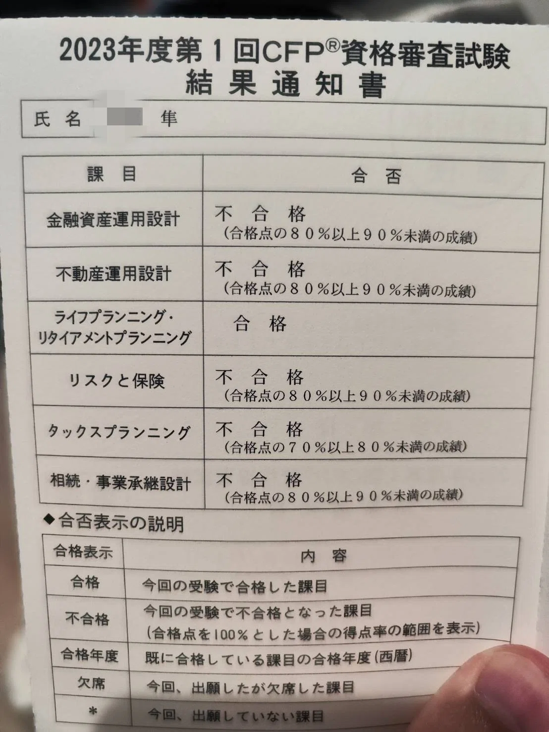 【独学版！CFP資格審査試験勉強法まとめ】約4ヵ月で6科目合格した方法を残しておきます。｜CFP.はやぶさ【はやぶさFP事務所＠note支店】