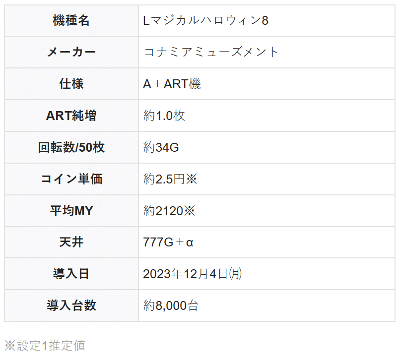 Lマジカルハロウィン8 モードCを可視化する設定推測方法｜スロタイガー