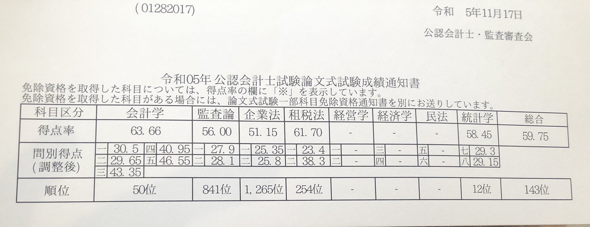 最新新品　大原　会計士　25年　統計学　答練　基礎　応用　直前　総まとめ　CPA CPA会計学院 公認会計士 論文直前答練第3回 6科目 2025年合格