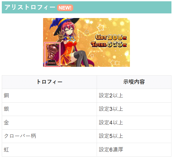 Lマジカルハロウィン8 モードCを可視化する設定推測方法｜スロタイガー