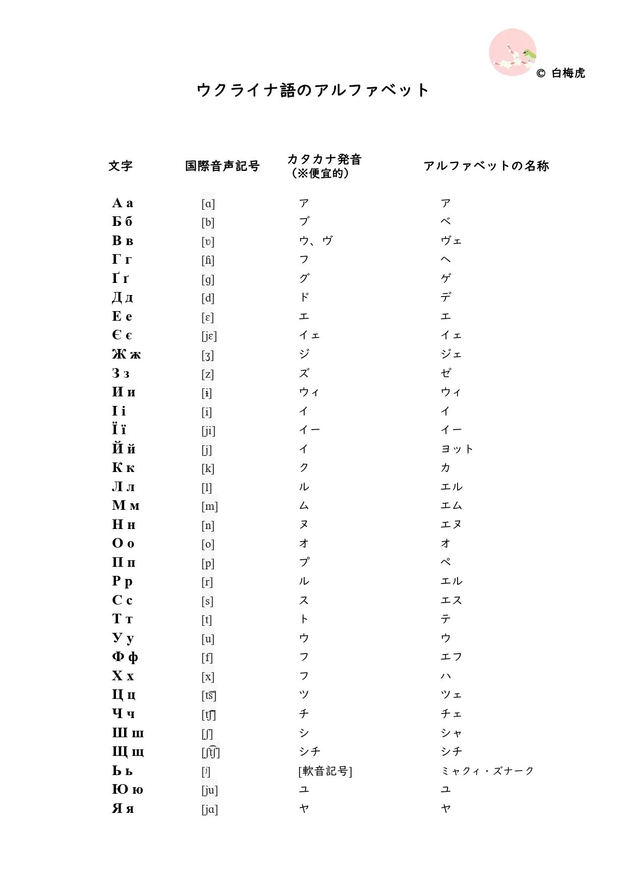 ウクライナ語のアルファベット（1） アルファベット一覧｜白梅虎