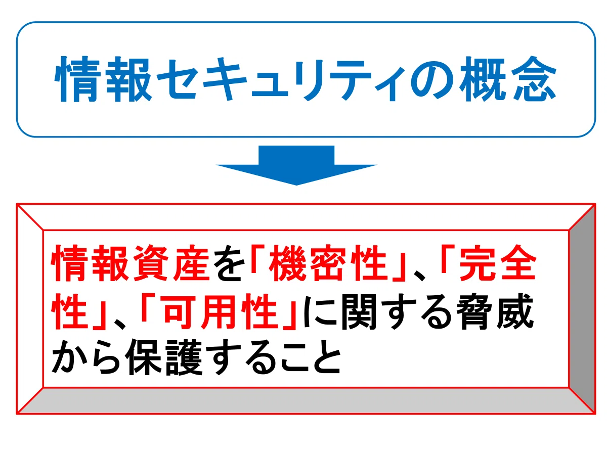 情報セキュリティ①|森 真一(もり しんいち)