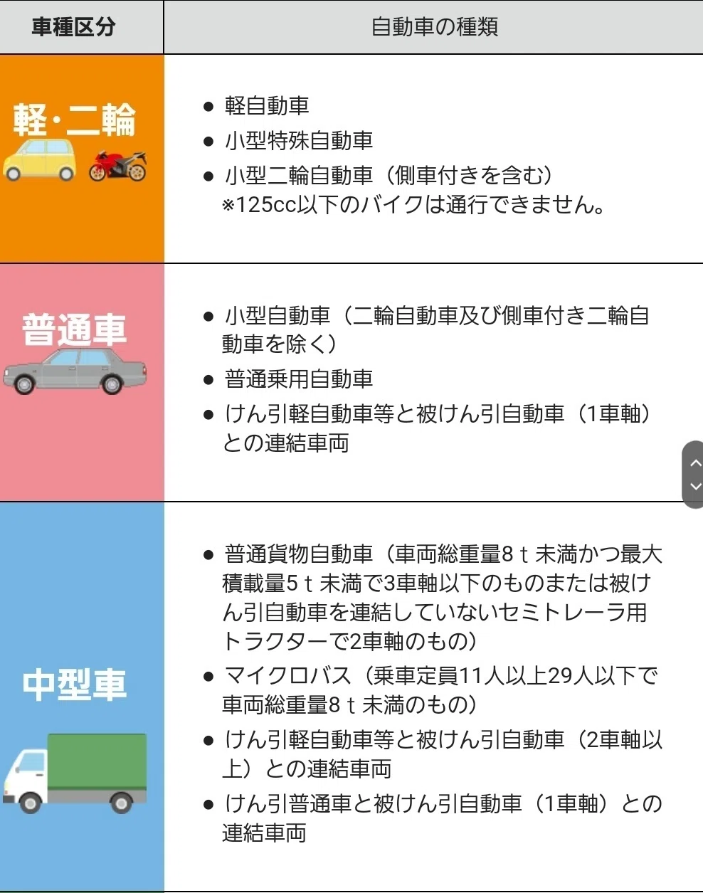 納車前手続き#2》ETCセットアップ@ディーラー｜キャンピングトレーラー 
