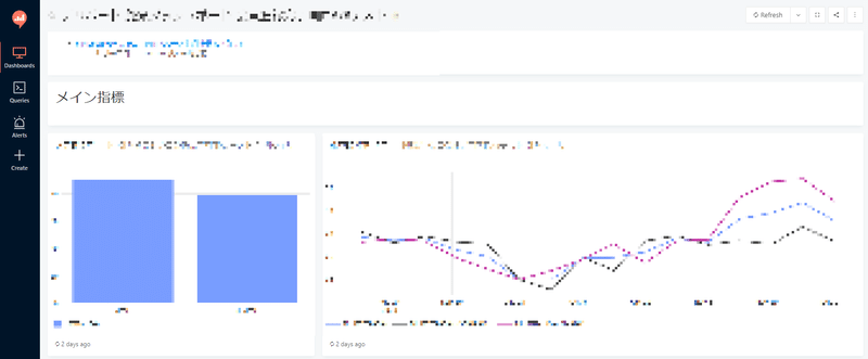 Redash_効果測定ダッシュボード