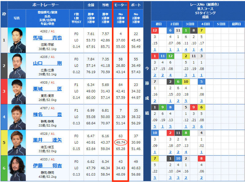 初心者必見！】ボートレース（競艇）で基礎知識とおすすめの勝つための買い目を徹底解説！｜あっぱよ