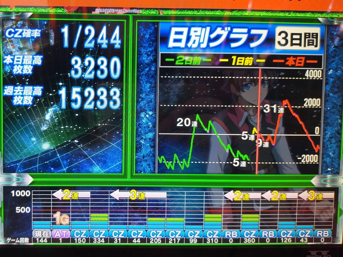 パチスロ革命機ヴァルヴレイヴの総投資が300万円を超えたワイの妄想｜オカネ ダイジ