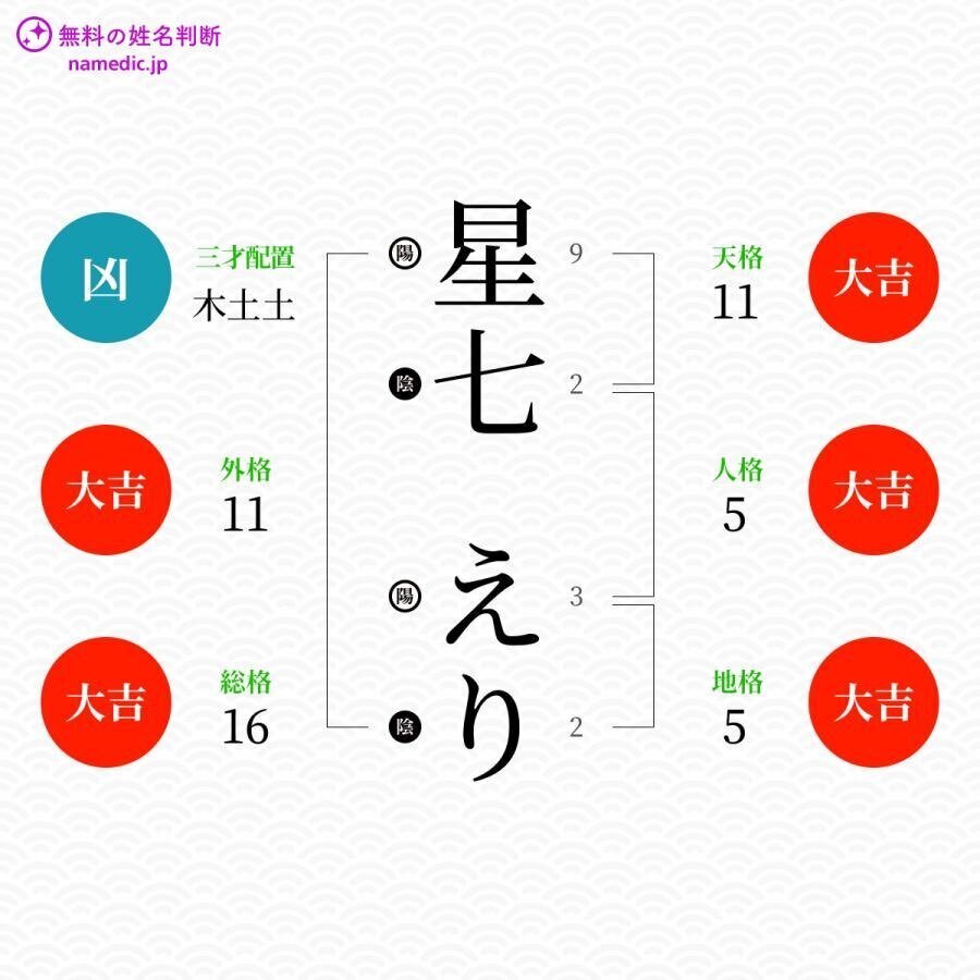 作家になる夢を果たすため、新しいビジネスネーム「星七えり