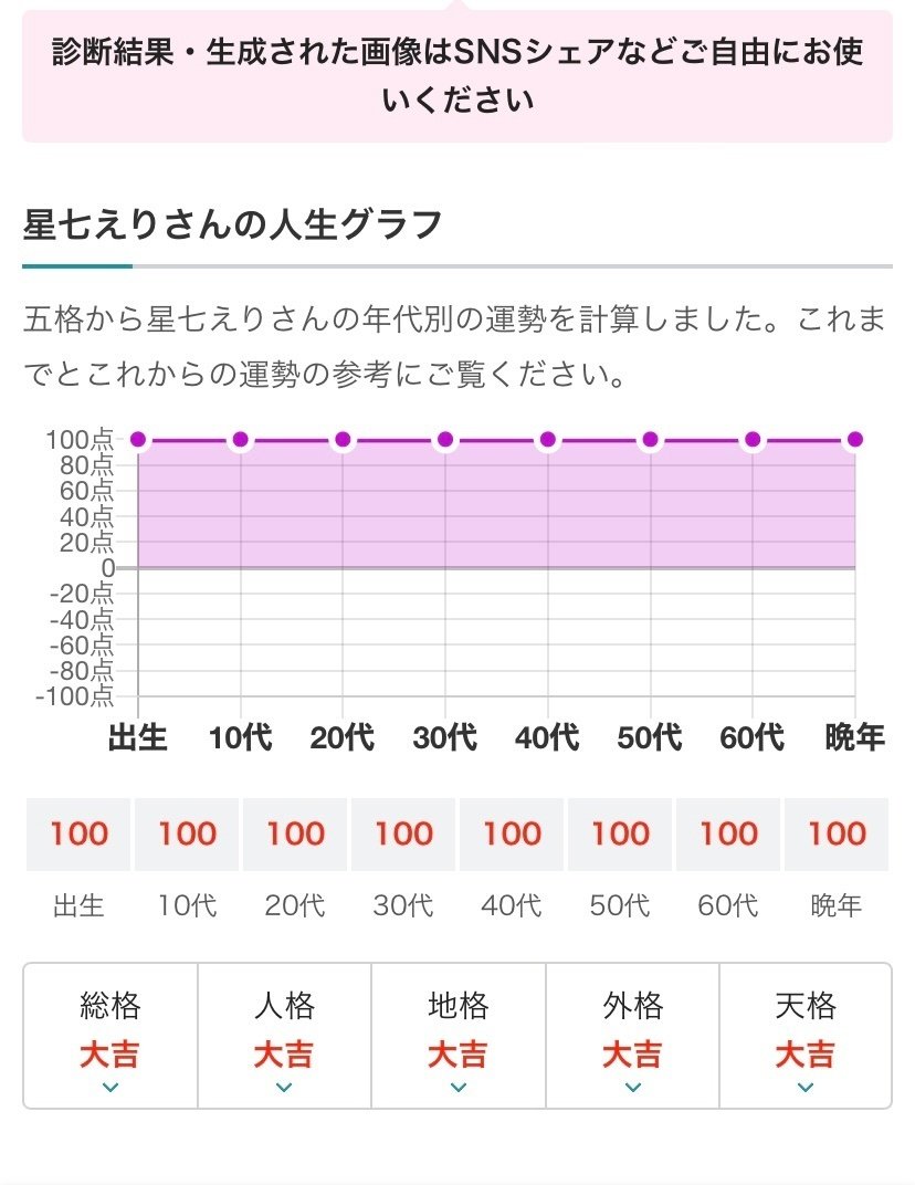 ビジネスネームお作りします#売れる名前#人気運アップ#幸運ネーム#ビジネスネーム プロの鑑定士が☆開運ビジネスネーム☆ご提案します 〜姓名判断