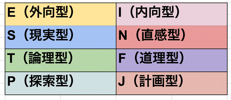 【MBTI】16の性格分析を図でシンプルにまとめました！｜フランス生まれ🇫🇷日本育ち🇯🇵アメリカの大学卒業&就労経験あり🇺🇸28歳の幸せのおすそわけ🌻