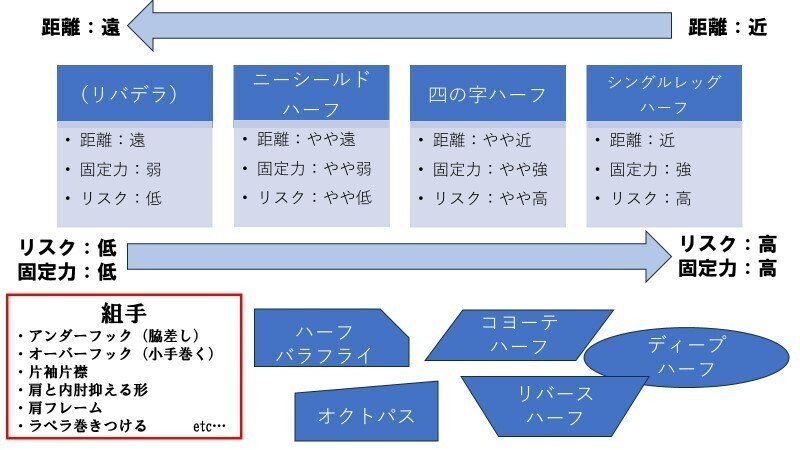 柔術教則レビュー「加古拓渡 Institute of Jiu-jitsu HALF GUARD 柔術教則レビュー「加古拓渡 Institute of Jiu-jitsu HALF GUARD
