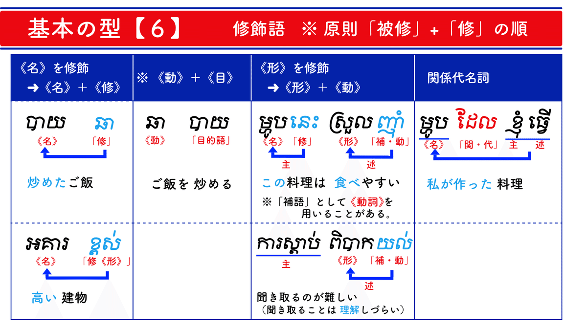 クメール語 学習用まとめ資料//【更新:2023/12/21】 |Natsuko クメール語 学習用まとめ資料//【更新:2023/12/21】 |Natsuko