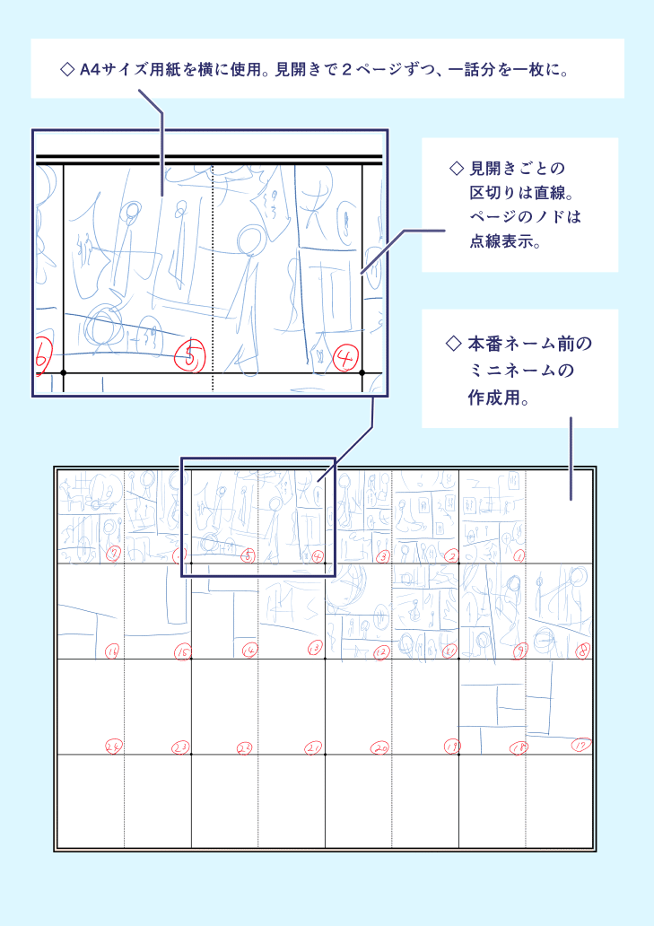 漫画の描き方のコツ備忘録vol.14【ネーム・プロット編】【話作り】⑥  