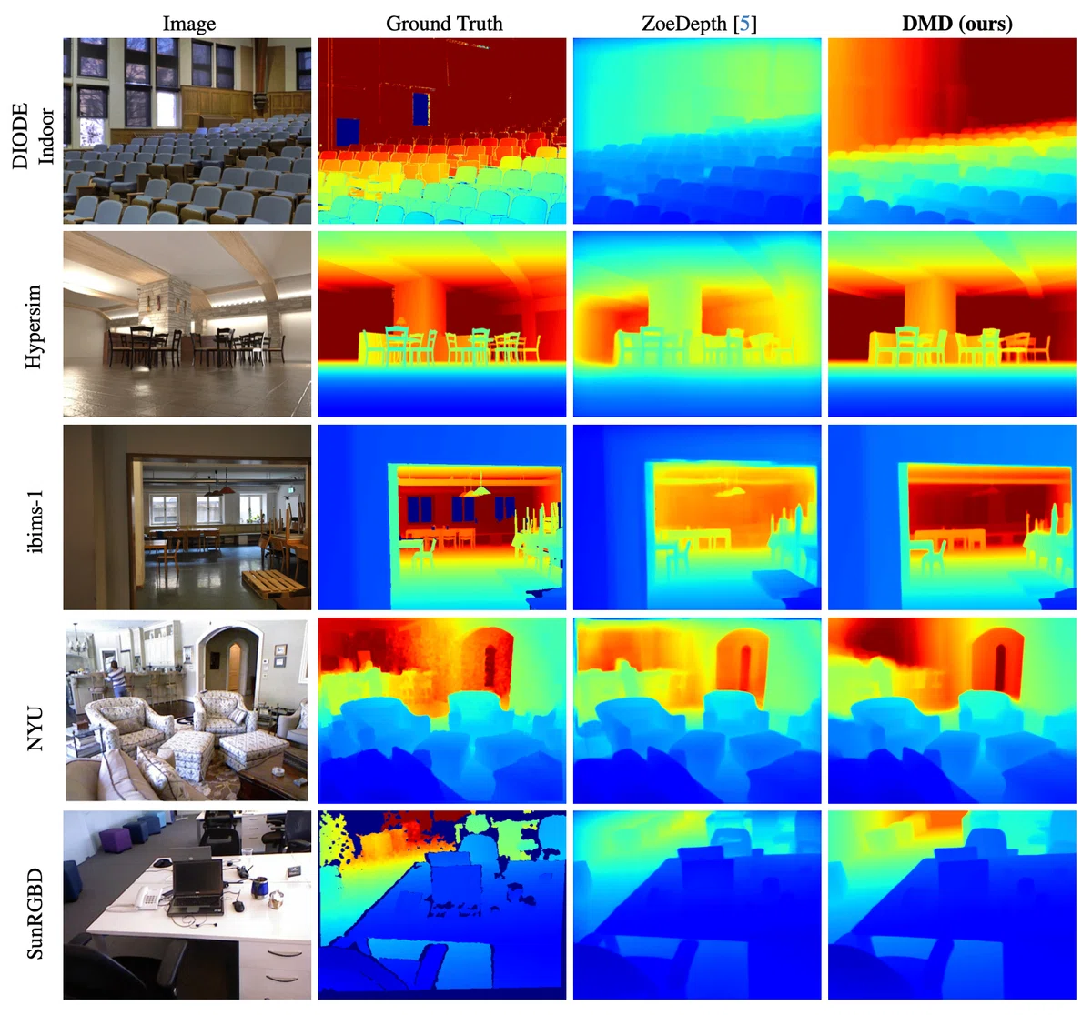 深度推定へのDiffusion Modelの活用（Zero-Shot Metric Depth with a Field-of-View ...