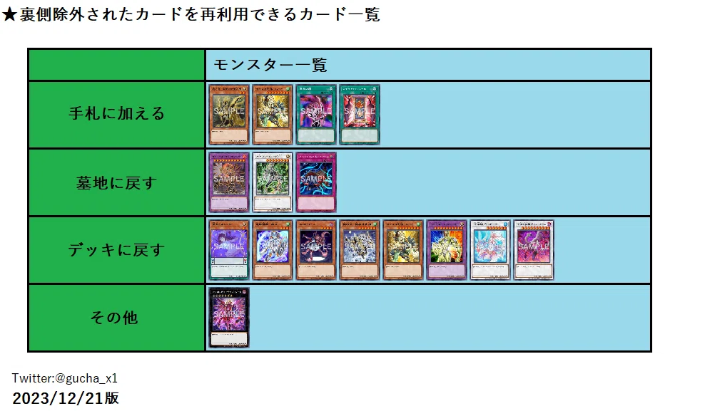 遊戯王】裏側除外のカードを再利用できるカード集｜ぐちゃ