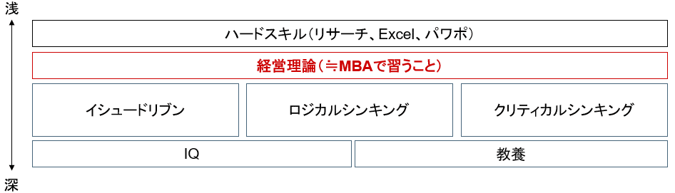 元MBBによる】戦略コンサル内定のための全て〈ケース面接／論点・仮説