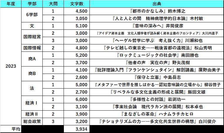 中央大学　法学部　過去問2023.2021.2018 中央大学 法学部 過去問2023.2021.2018 Amazon.co.jp: 過去単