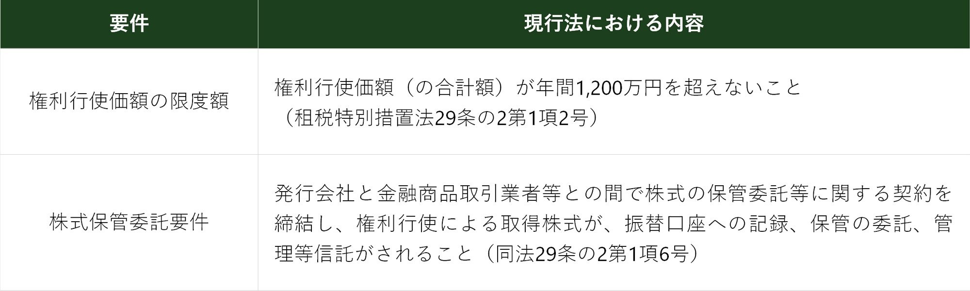 税務UPDATE Vol.20:令和6年度税制改正大綱による税制適格 税務UPDATE Vol.20:令和6年度税制改正大綱による税制適格