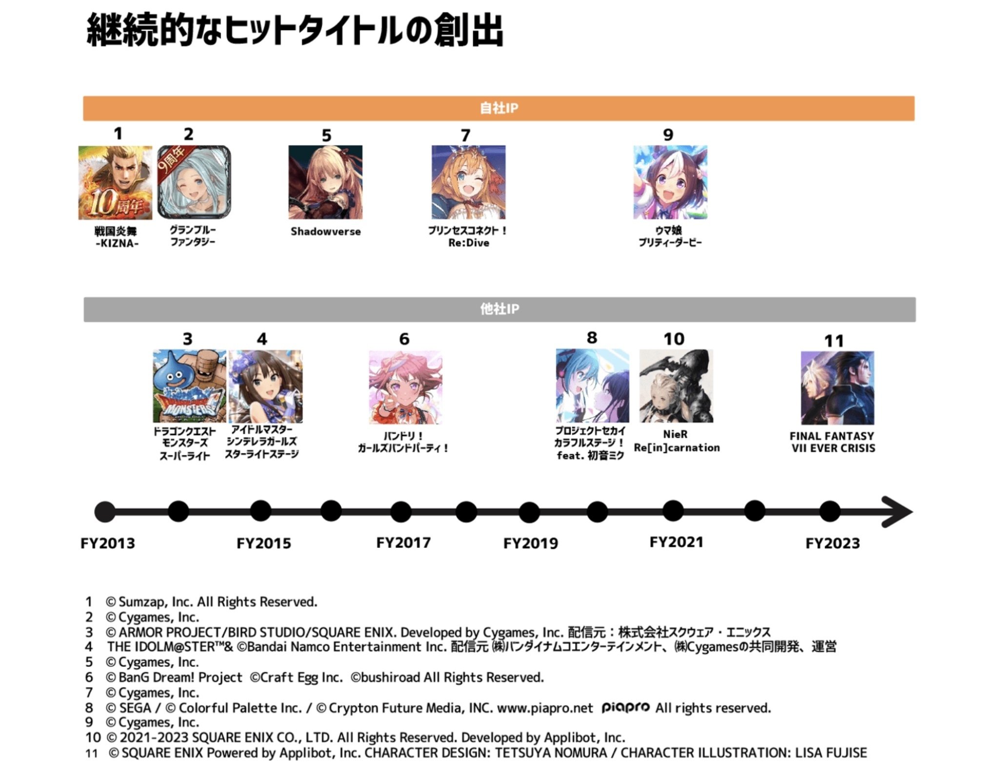 なぜ俺たちのシャドウバースはビヨンドするのか。その1｜momflow