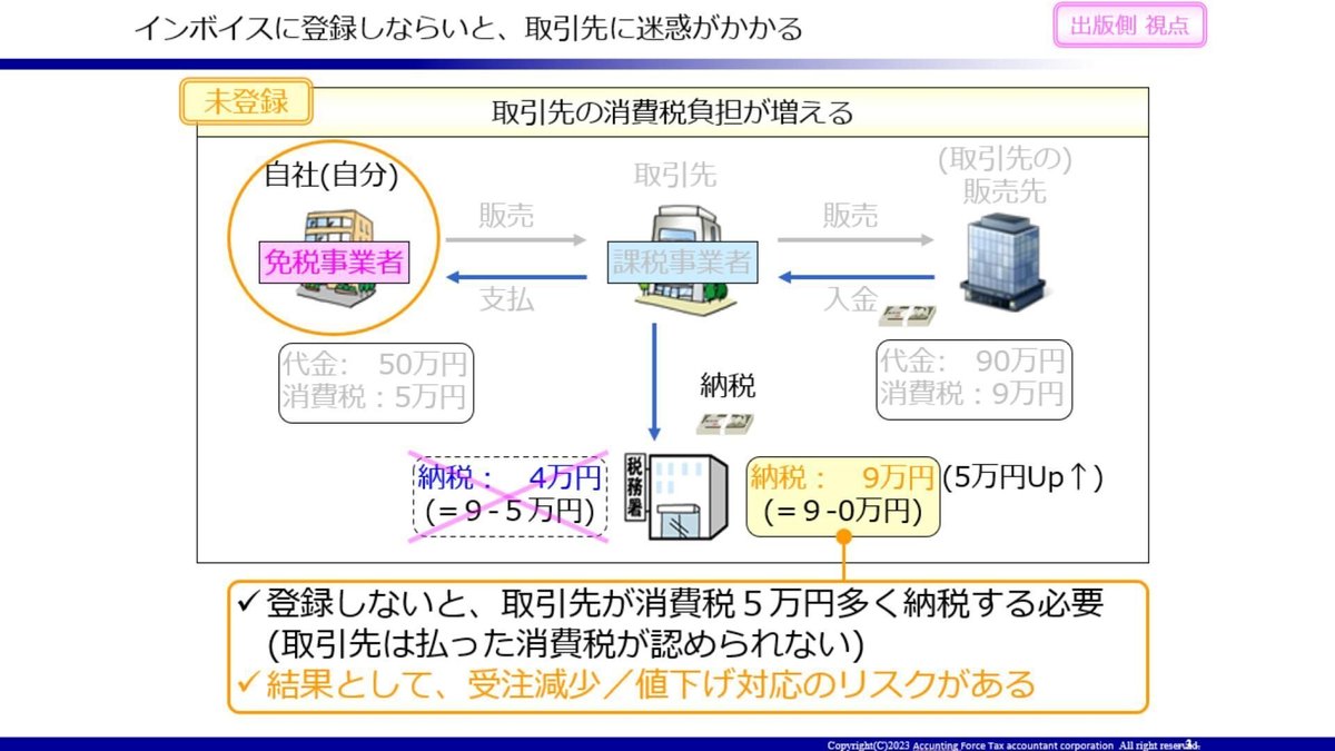 資料_インボイスに登録しないと取引先に迷惑がかかる