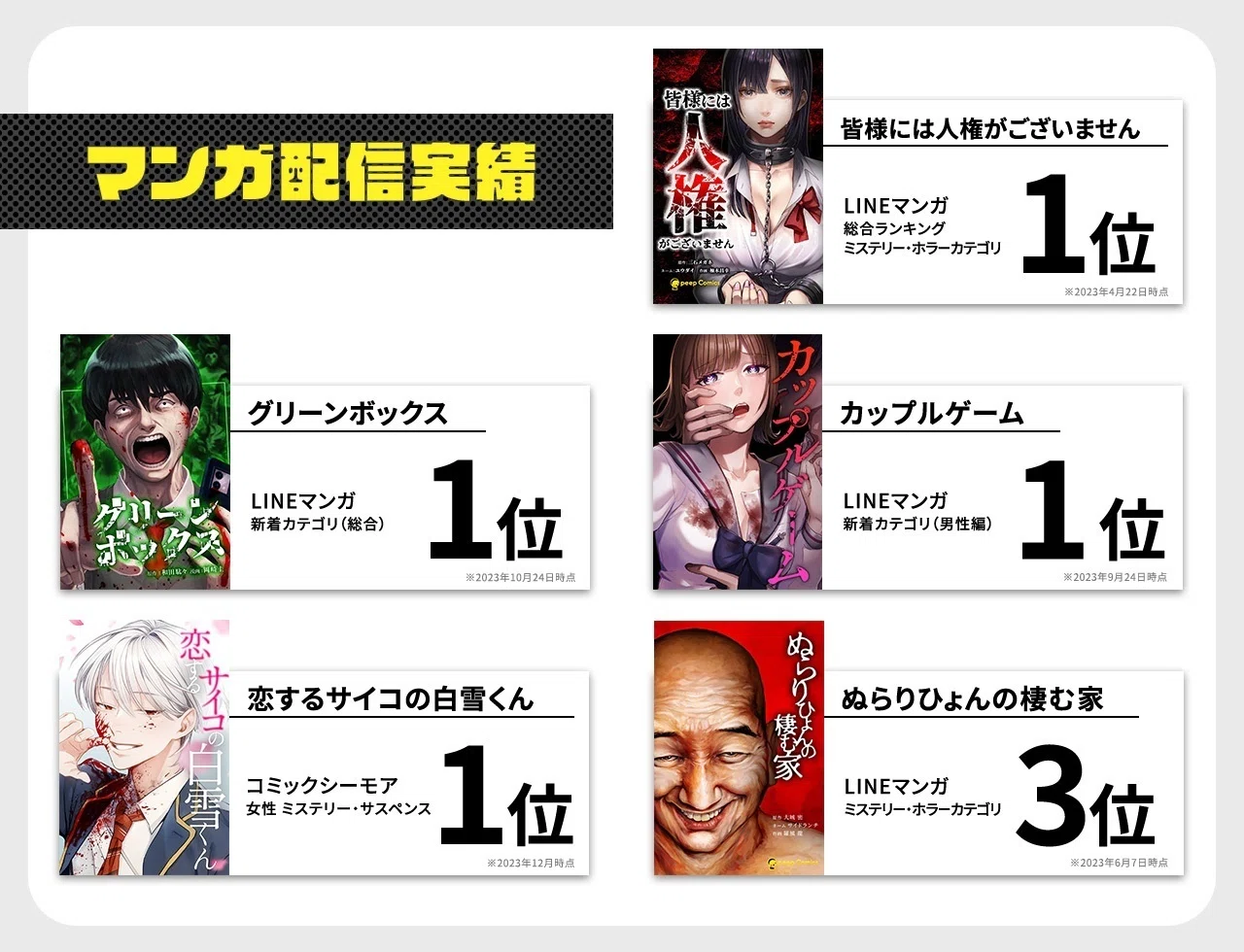 7／10 受け渡し予定