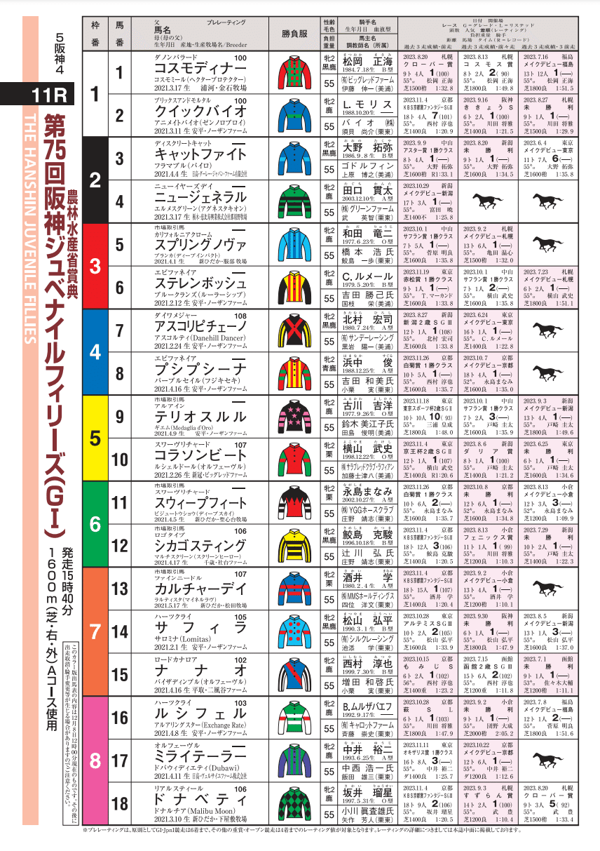 2023阪神JF出馬表の画像