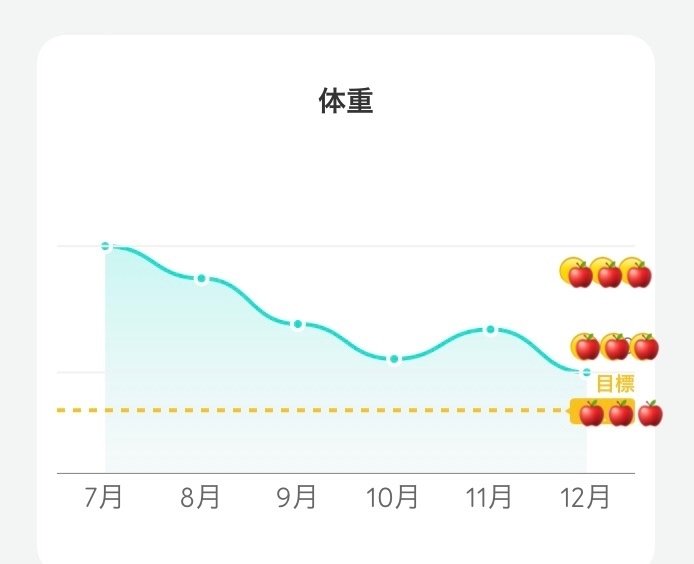 ジムダイエット半年報告｜望月麻衣