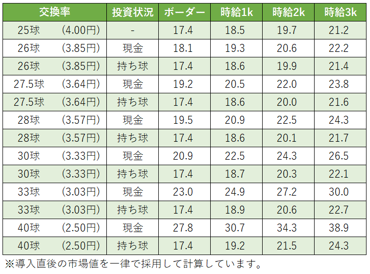 スマパチ シン・エヴァンゲリオン Type カヲル 時給別ボーダー｜あこんて