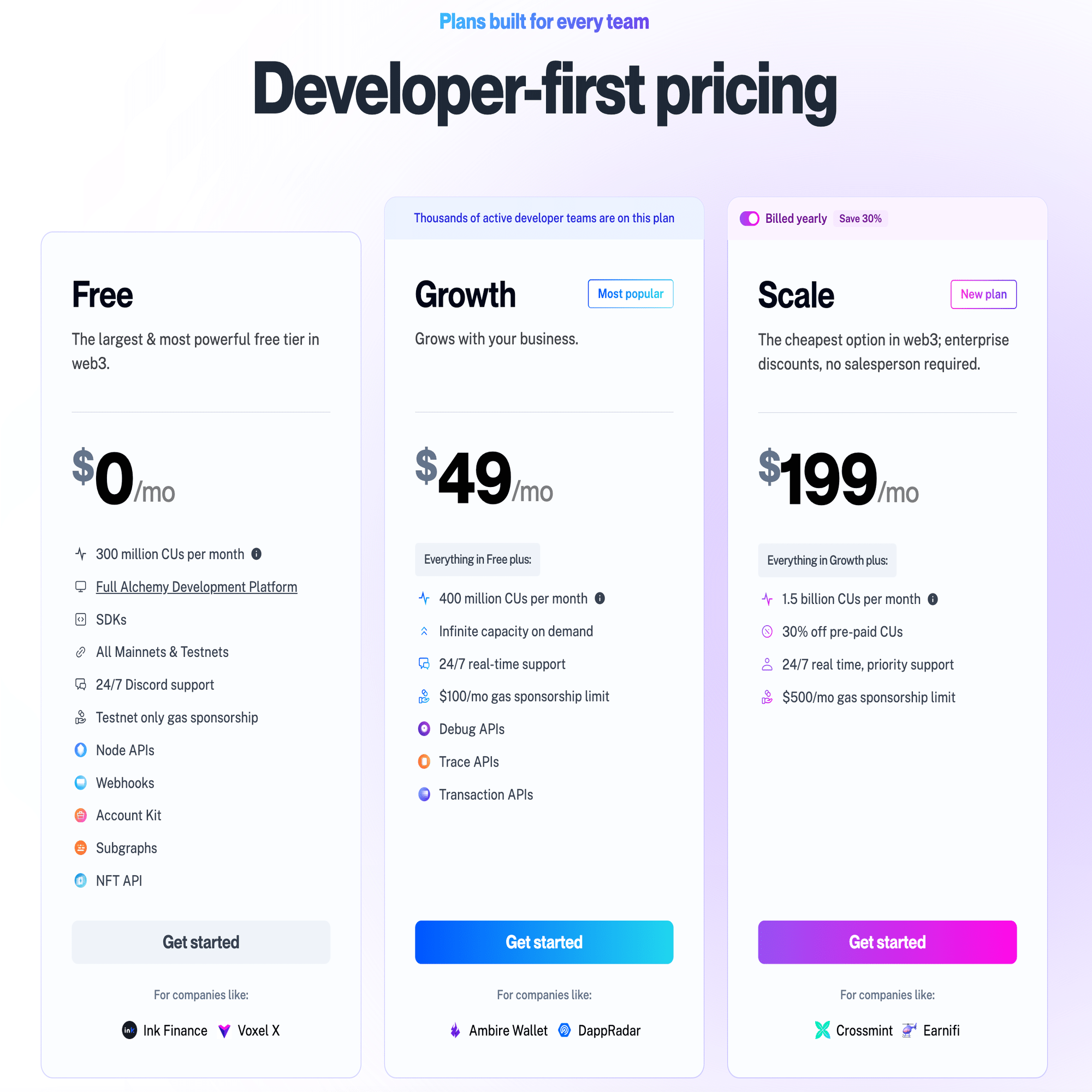 ⭐︎明日売却予定⭐︎Great Library of Solana 【RF】 Solana の RPC プロバイダ比較｜yugure.sol