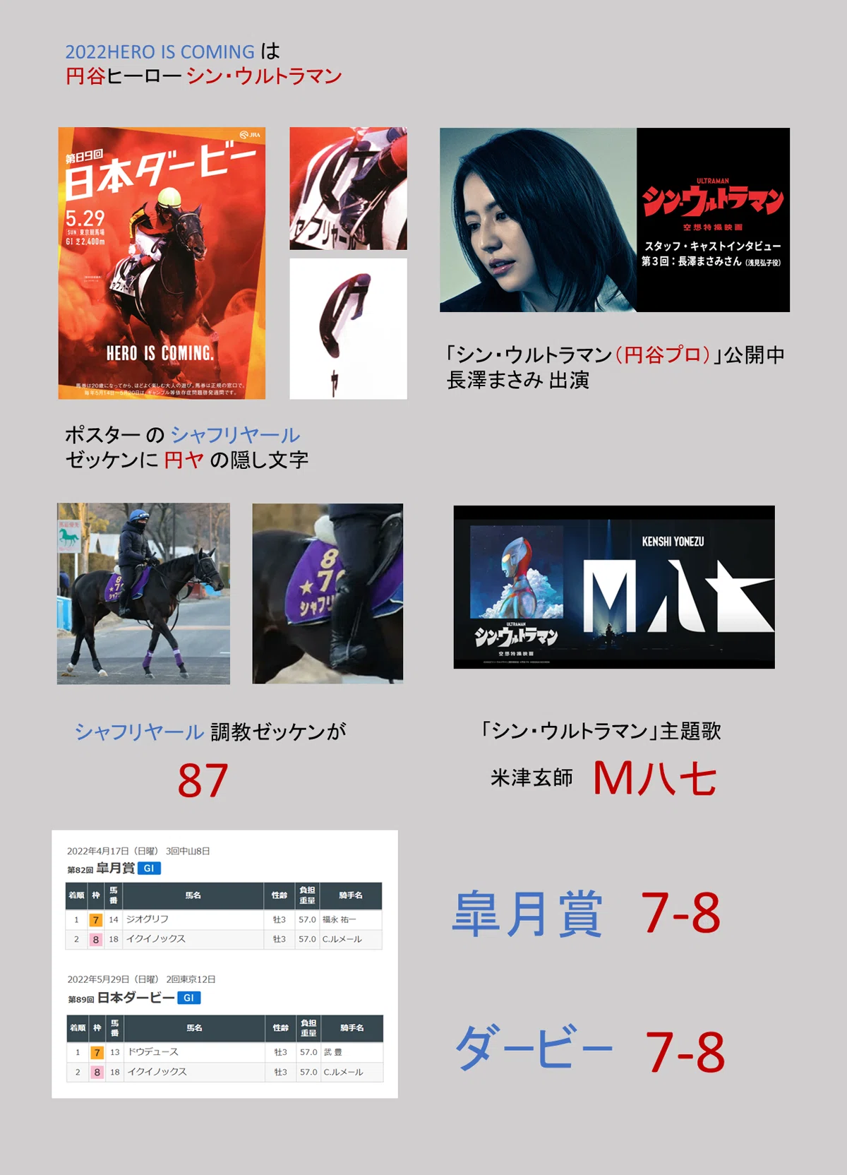 有馬記念2023サイン攻略5【プロモーションポスター解読】｜日本サイン