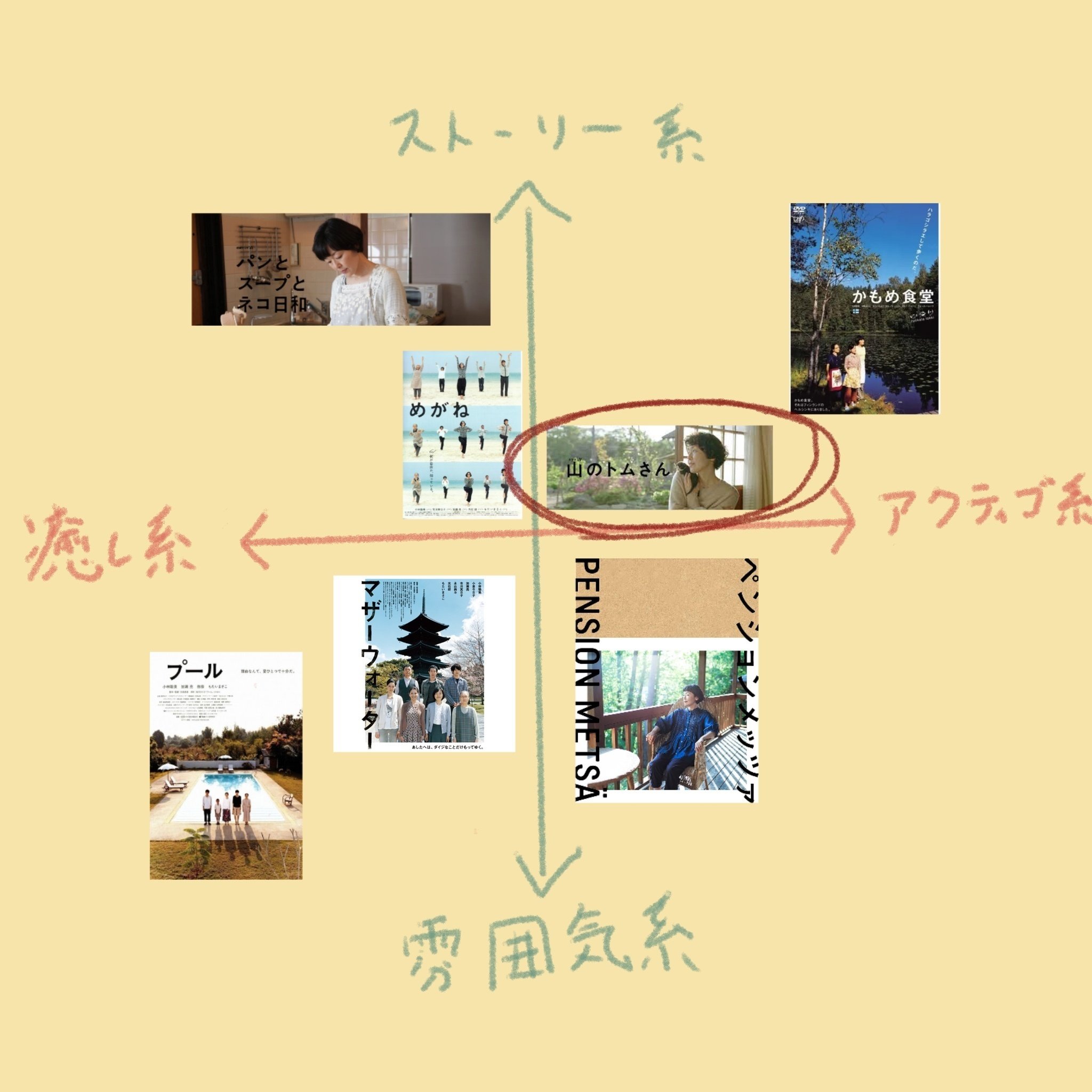 Amazon.co.jp: パンとスープとネコ日和 DVD ペンションメッツァ