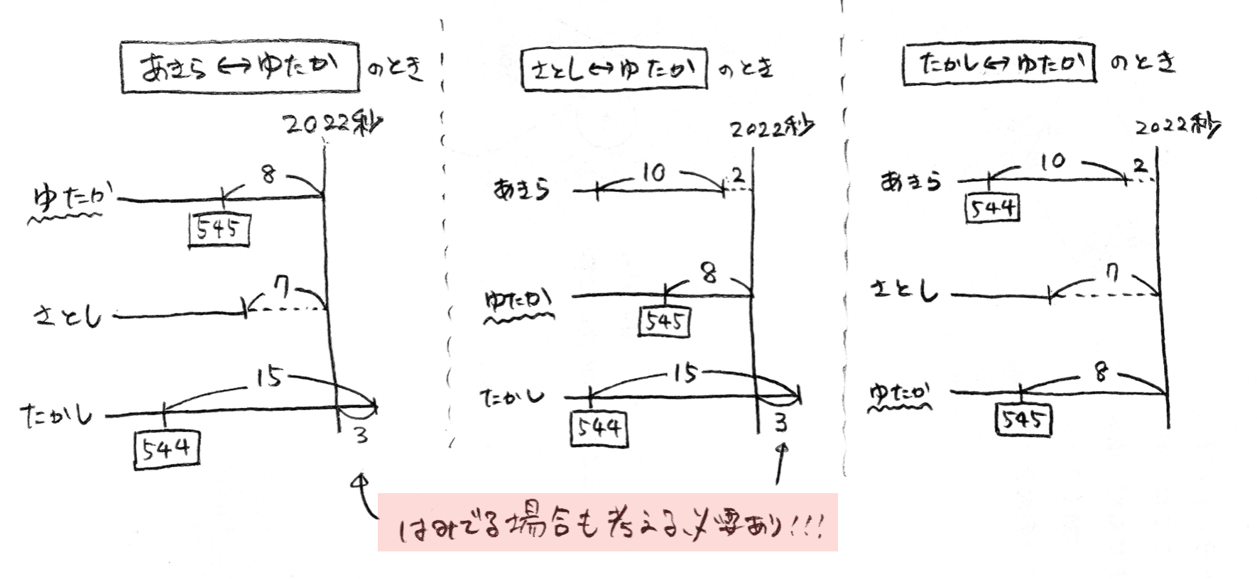 サピックス ＊６年＊算数＊筑駒特訓 筑駒対策・全１６回＊筑波大駒場＊貴重＊値下げ サンデーサピックス 6年 算数 SS特訓 思考力講座 全テキスト