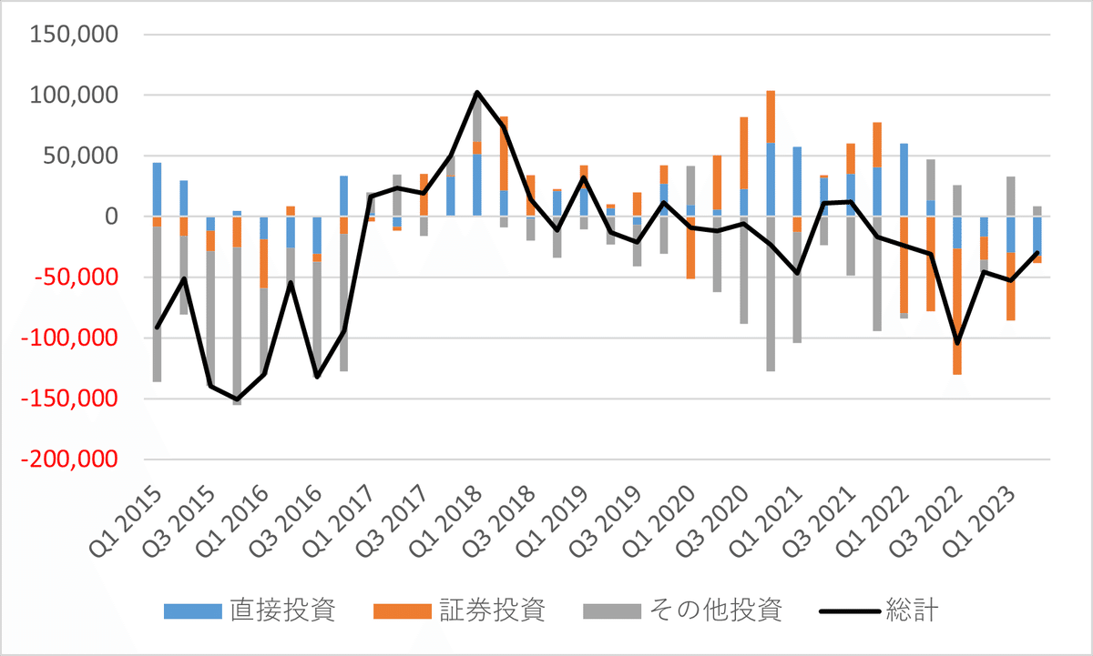 日本経済を中心とする国際比較統計 第3~26号 (欠あり - 経済学 日本経済を中心とする国際比較統計 第3~26号 (欠あり - 経済学
