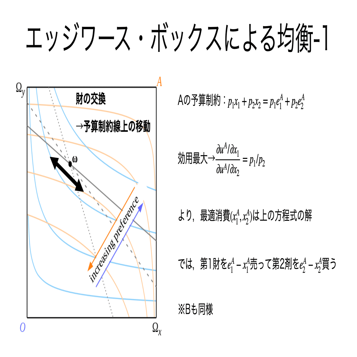 書記が経済やるだけ#10 交換経済・生産経済の一般均衡分析-1｜鈴華書記