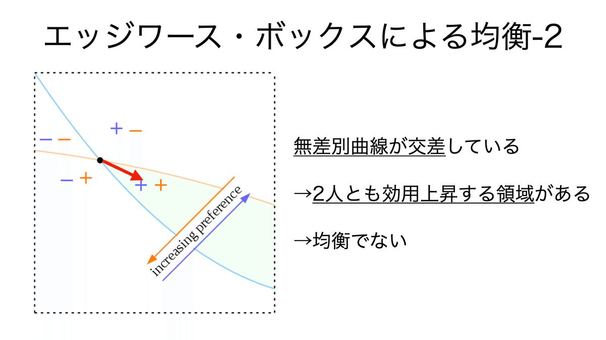 価値の理論―経済均衡の公理的分析 (1977年) | ジェラール