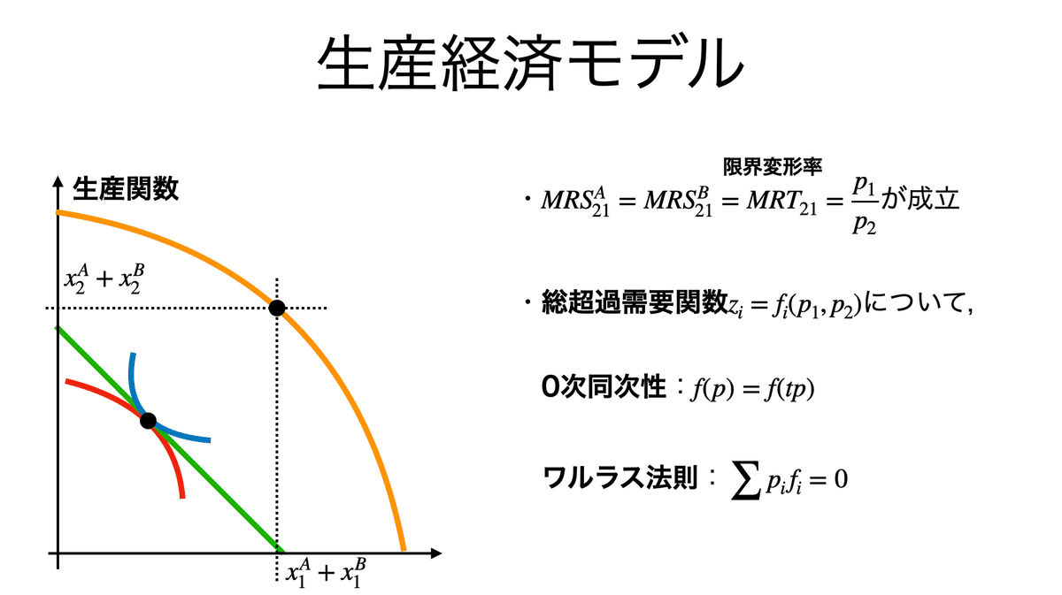 一般均衡分析 イラスト図解】一般均衡分析とは？わかりやすく解説。| かんたん