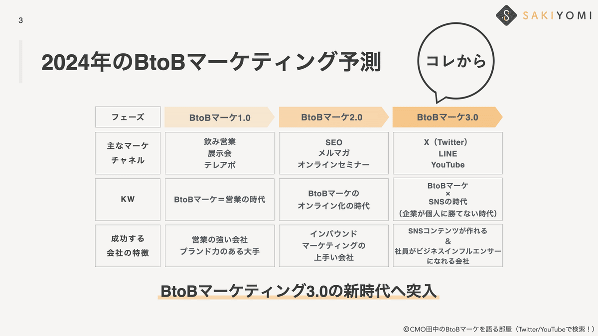 2024年のBtoBマーケ予測】SEO＆メルマガ時代の終焉