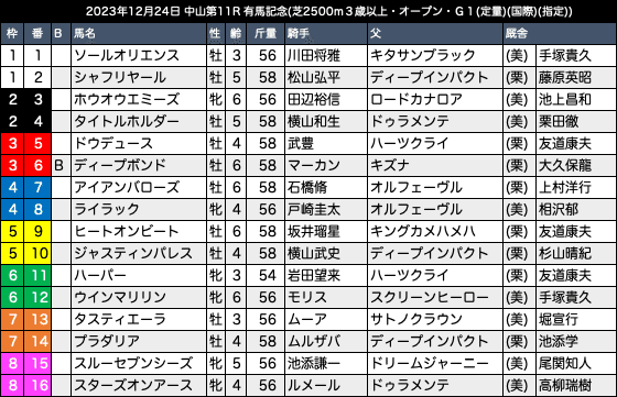 馬場とペースから見る外枠牝馬勢の取捨は？博打要素たっぷり