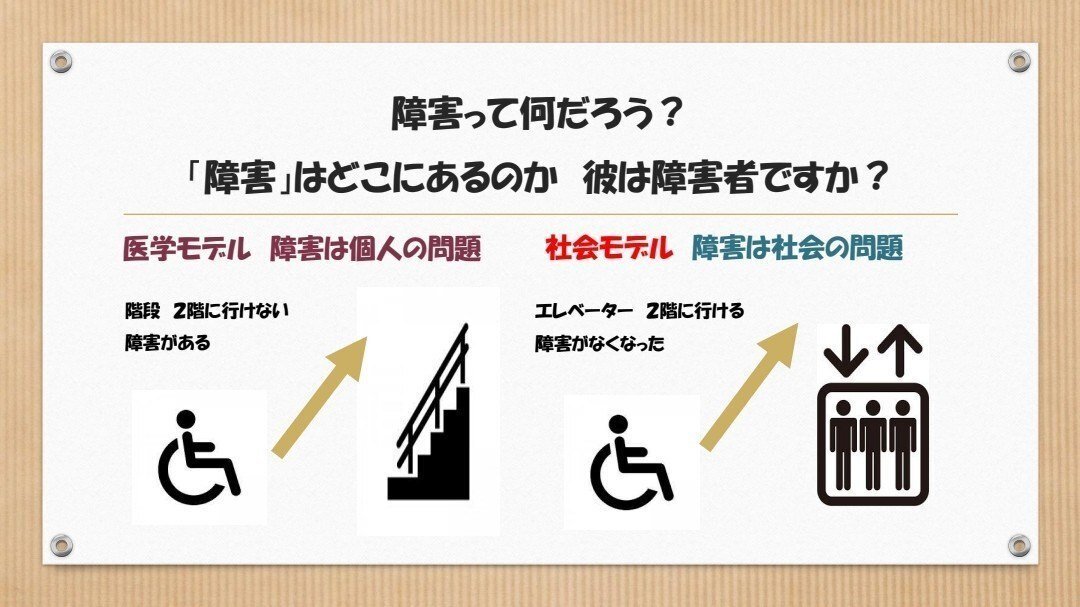 社会モデル｜横山博則