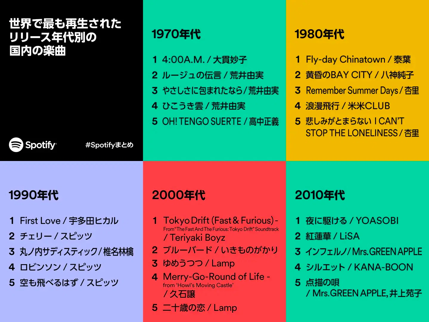 音楽サブスク時代の