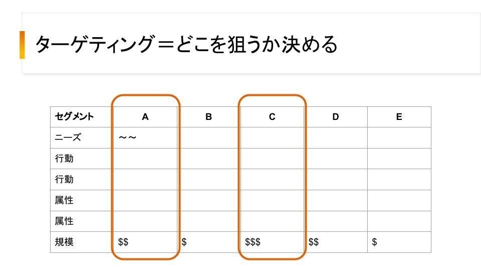 お客集めなんて簡単さ! 顧客インサイトを事業成長につなげる方法」についての勉強会やっ
