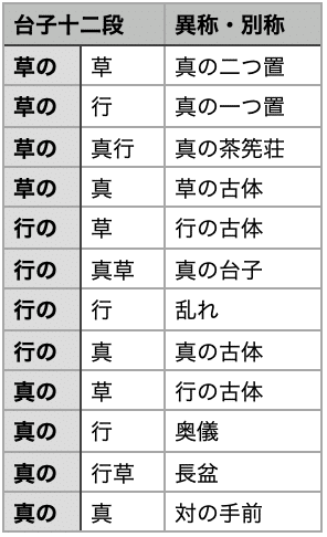 備忘録]12/16 行之行台子（1）｜shi2hu4