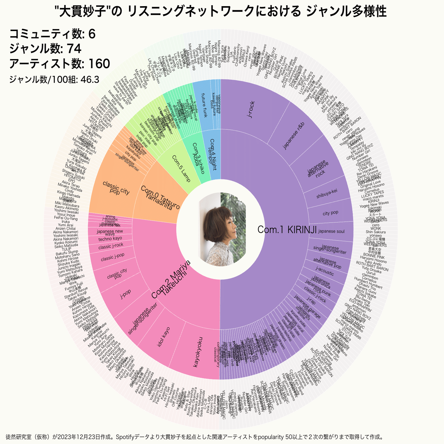 音楽サブスク時代の
