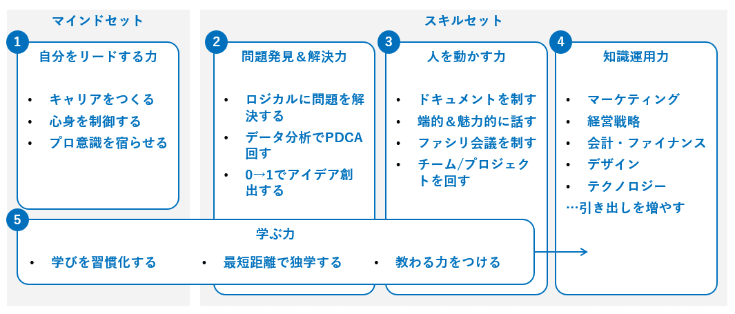 2023年に読んだ中での「イチオシのビジネス書」7冊｜もとやま