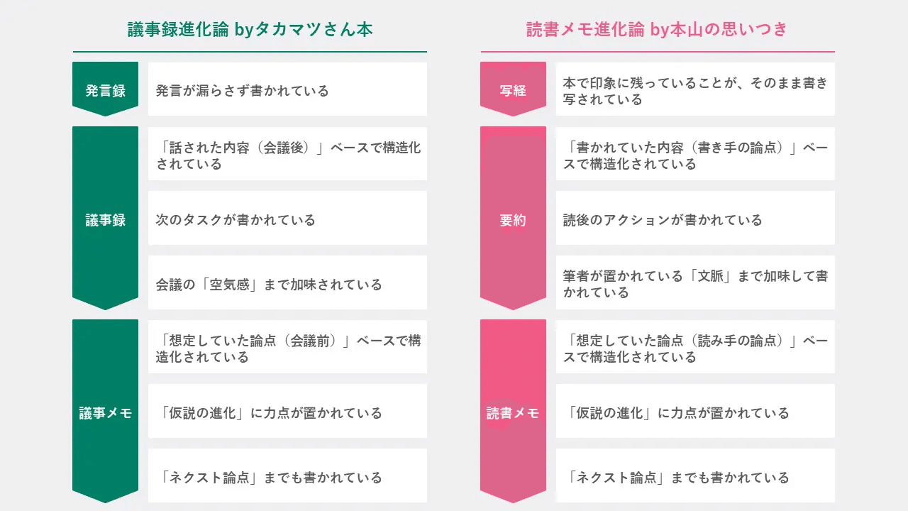 2023年に読んだ中での「イチオシのビジネス書」7冊｜もとやま📚著書 