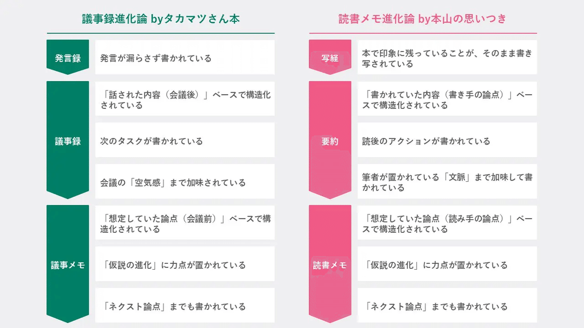 2023年に読んだ中での「イチオシのビジネス書」7冊｜もとやま