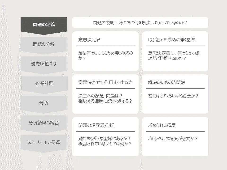 2023年に読んだ中での「イチオシのビジネス書」7冊｜もとやま